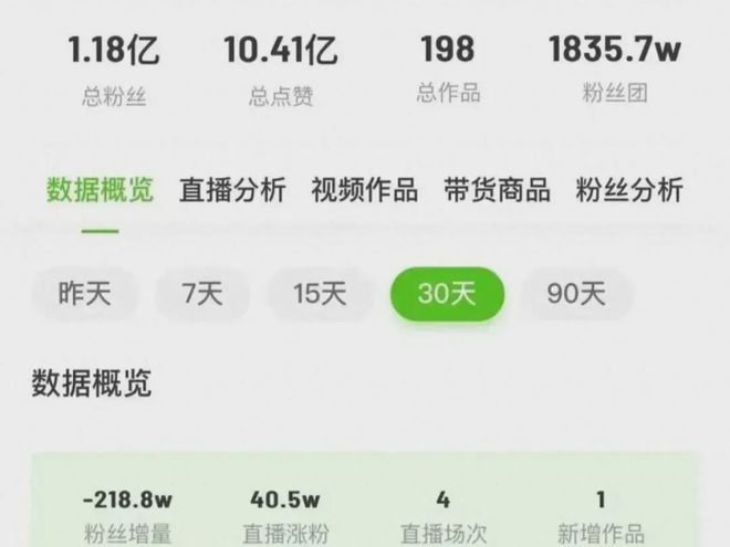 续介入三只羊停播曾志伟社交账号被刷屏米乐体育M6直播平台香港美诚月饼后(图1)