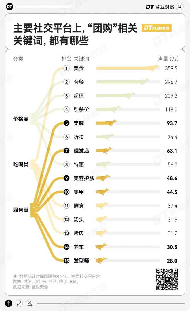 人过年新思路：9块9团购米乐体育M6直播平台年轻(图11)