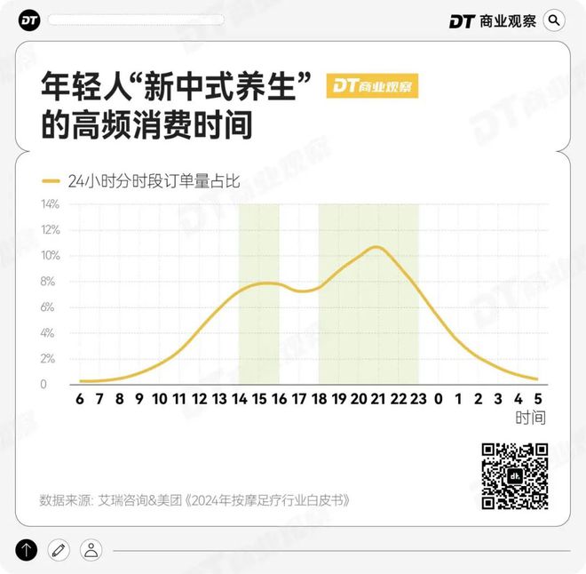 人过年新思路：9块9团购米乐体育M6直播平台年轻(图13)