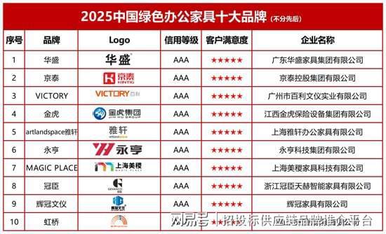 办公家具十大品牌2025中国绿色